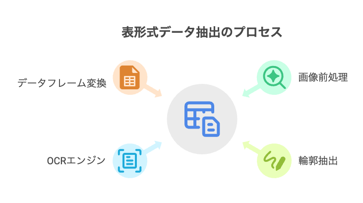 _- visual selection 2 - 株式会社スクーティー ブログ 表の位置検出と構造識別の具体的な実装