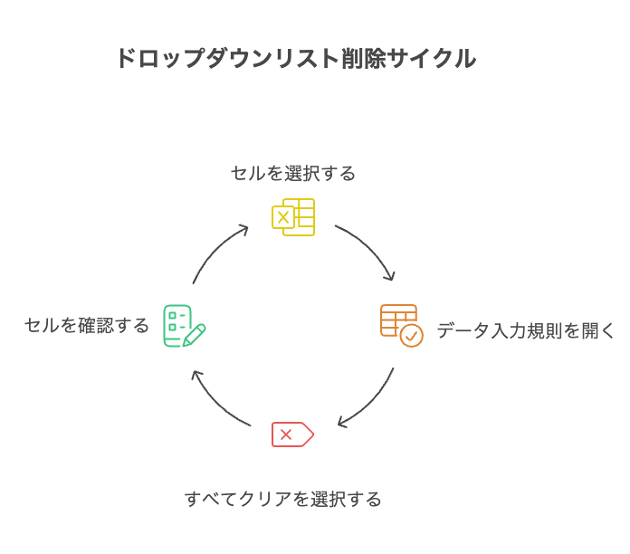 _- visual selection 2 - 株式会社スクーティー ブログ ドロップダウンリストの削除