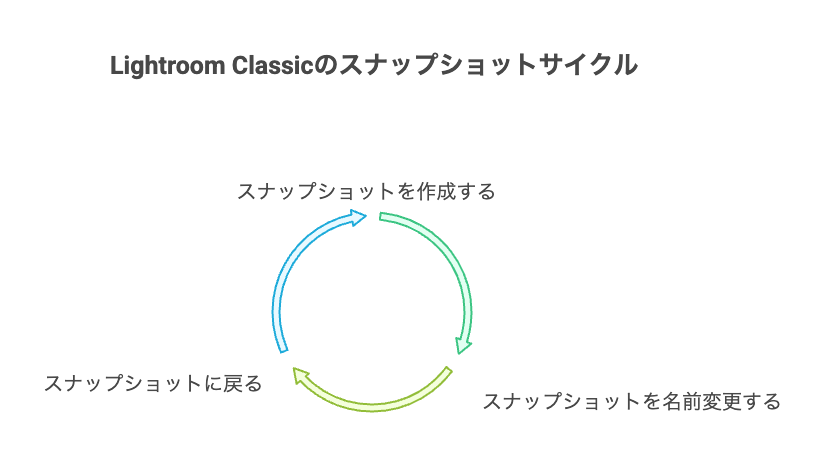 _- visual selection 2 - 株式会社スクーティー ブログ 画像の履歴とスナップショットの管理
