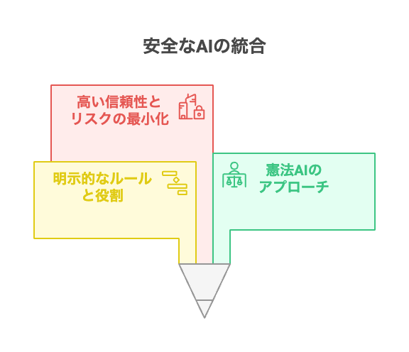 _- visual selection 2 - 株式会社スクーティー ブログ Anthropicの安全性重視のMCPコンサルティング