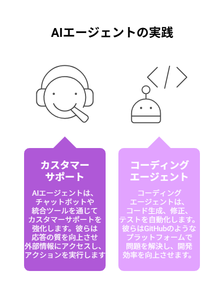 _- visual selection - 2025-05-07T144127529 - 株式会社スクーティー ブログ AIエージェントの実践