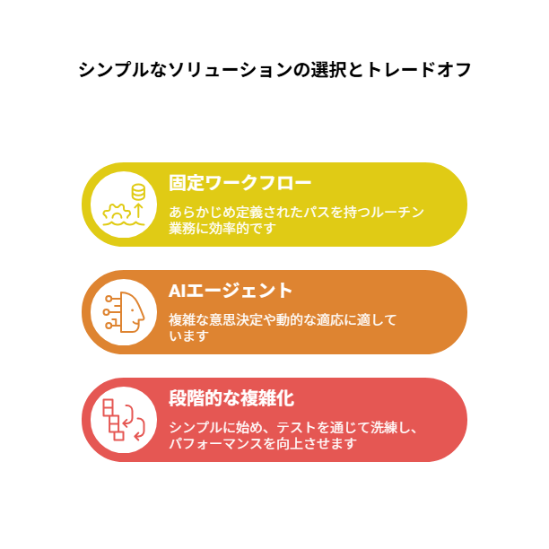 _- visual selection - 2025-05-07T150755999 - 株式会社スクーティー ブログ シンプルなソリューションの選択とトレードオフ