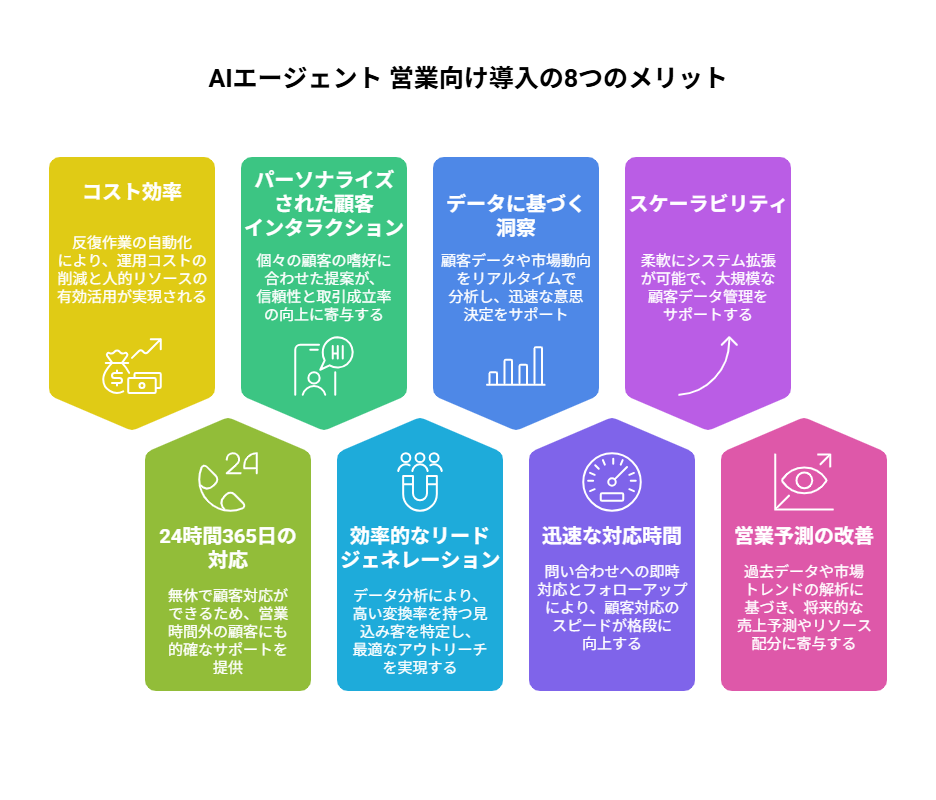 _- visual selection - 2025-05-07T175332153 - 株式会社スクーティー ブログ AIエージェント 営業向け導入の8つのメリット