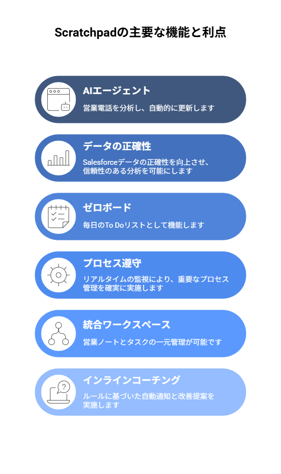 _- visual selection - 2025-05-07T175716935 - 株式会社スクーティー ブログ Scratchpadの主要な機能と利点