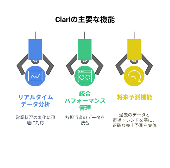 _- visual selection - 2025-05-07T180232341 - 株式会社スクーティー ブログ Clariの主要な機能