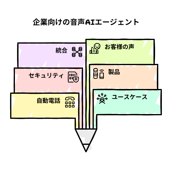 _- visual selection - 2025-05-12T140248408 - 株式会社スクーティー ブログ 企業向けの音声AIエージェント