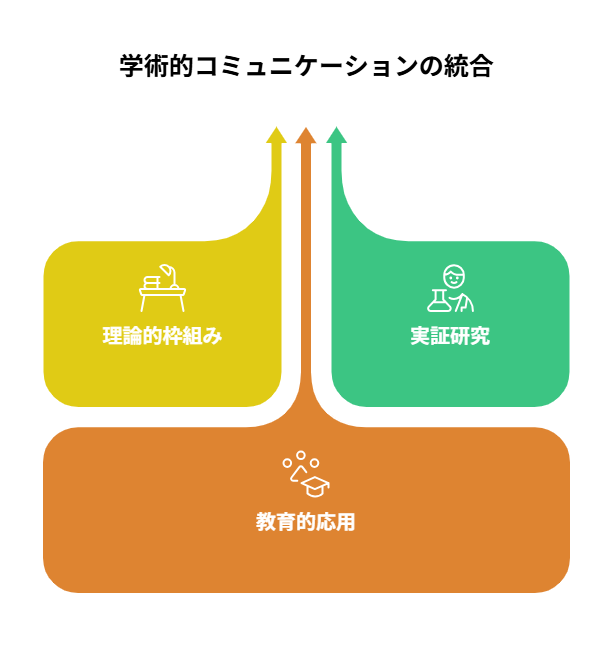 _- visual selection - 2025-05-12T150535844 - 株式会社スクーティー ブログ 学術的コミュニケーションの統合