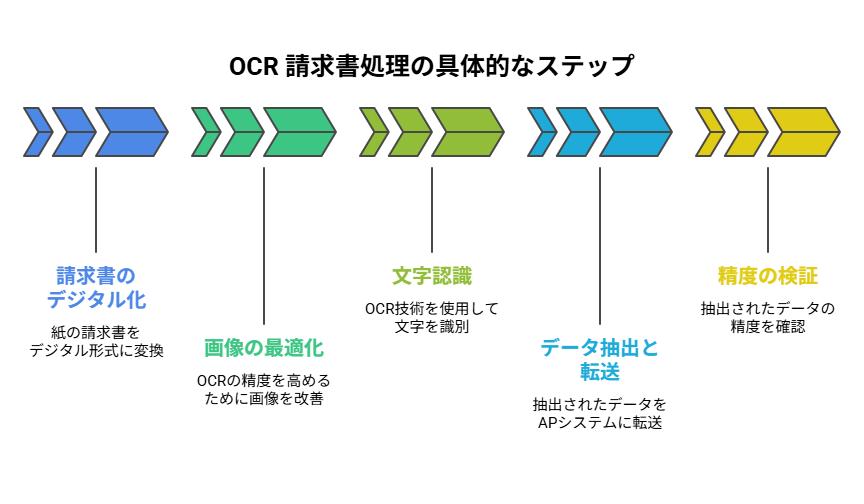 _- visual selection - 2025-05-20T125238221 - 株式会社スクーティー ブログ OCR 請求書処理の具体的なステップ