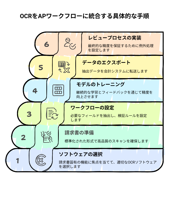 _- visual selection - 2025-05-20T131002053 - 株式会社スクーティー ブログ OCRをAPワークフローに統合する具体的な手順