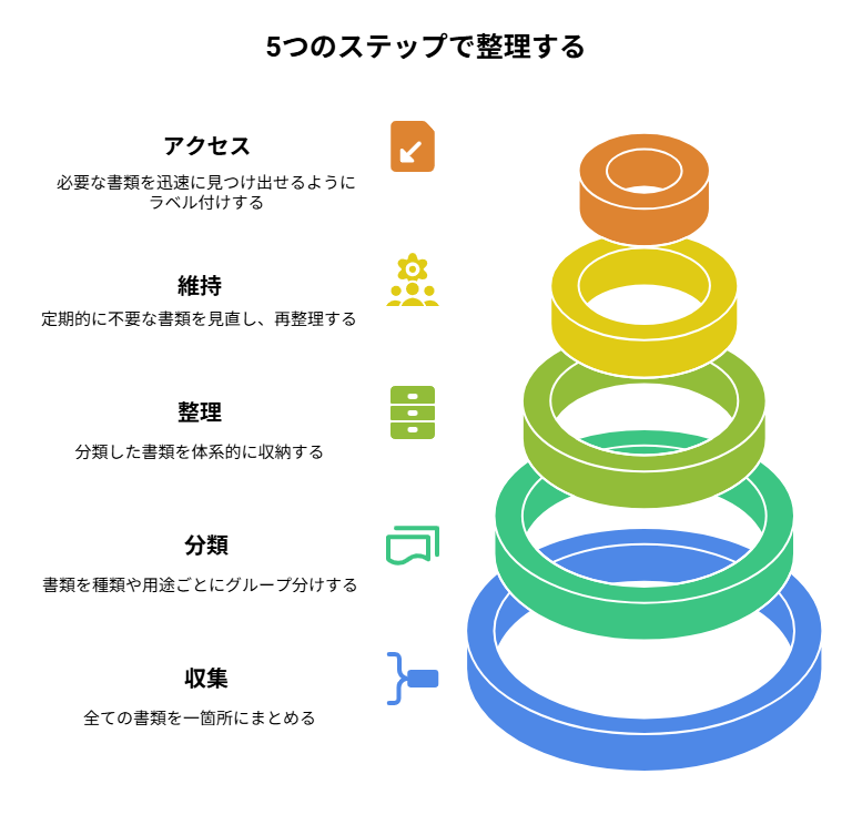 _- visual selection - 2025-05-20T150412054 - 株式会社スクーティー ブログ 5つのステップで整理する