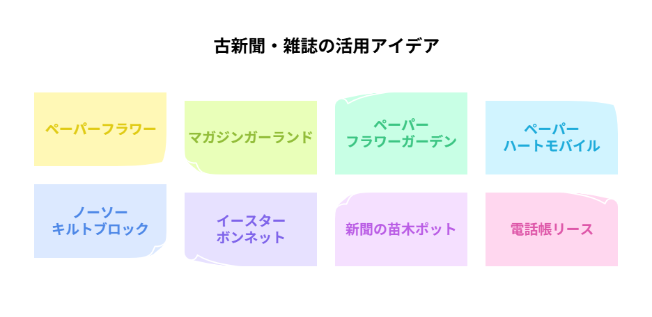 _- visual selection - 2025-05-22T093830988 - 株式会社スクーティー ブログ 古新聞・雑誌の活用アイデア