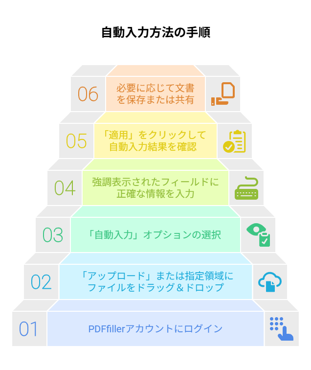 _- visual selection - 2025-05-22T102619656 - 株式会社スクーティー ブログ 自動入力方法の手順