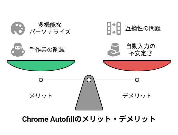 _- visual selection - 2025-05-22T103223729 - 株式会社スクーティー ブログ Chrome Autofillのメリット・デメリット