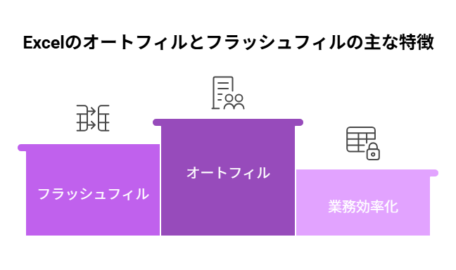 _- visual selection - 2025-05-22T104114517 - 株式会社スクーティー ブログ Excelのオートフィルとフラッシュフィルの主な特徴