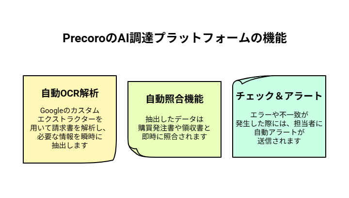 _- visual selection - 2025-05-26T132641239 - 株式会社スクーティー ブログ PrecoroのAI調達プラットフォームの機能