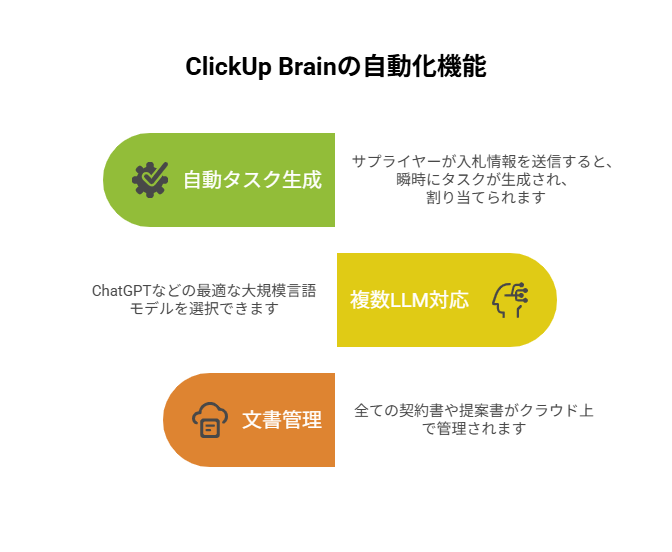 _- visual selection - 2025-05-26T133250887 - 株式会社スクーティー ブログ ClickUp Brainの自動化機能