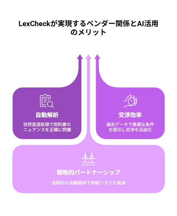 _- visual selection - 2025-05-26T133606014 - 株式会社スクーティー ブログ LexCheckが実現するベンダー関係とAI活用のメリット