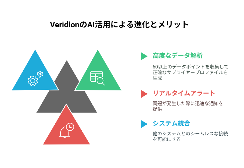 _- visual selection - 2025-05-26T134434670 - 株式会社スクーティー ブログ VeridionのAI活用による進化とメリット