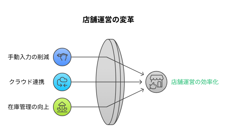 _- visual selection - 2025-05-26T165638717 - 株式会社スクーティー ブログ 店舗棚札データ抽出事例