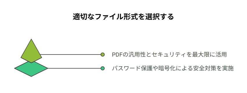_- visual selection - 2025-05-27T100210621 - 株式会社スクーティー ブログ 適切なファイル形式を選択する