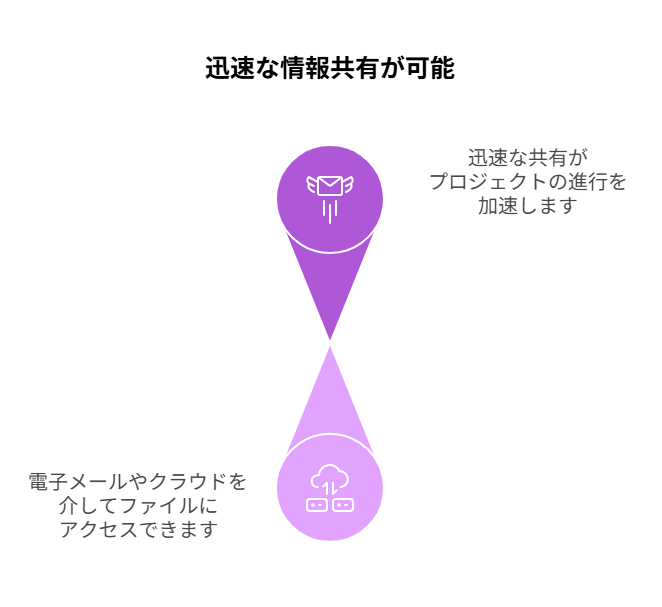_- visual selection - 2025-05-27T101051549 - 株式会社スクーティー ブログ 迅速な情報共有が可能