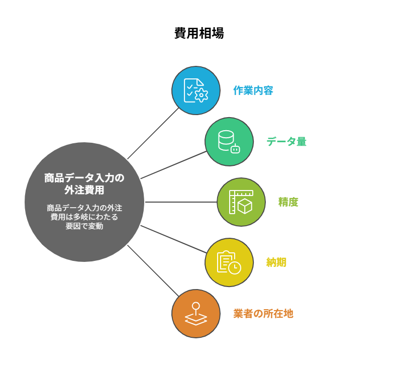 _- visual selection - 2025-05-27T114217176 - 株式会社スクーティー ブログ 費用相場