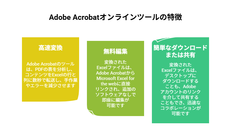 _- visual selection - 2025-05-27T150935185 - 株式会社スクーティー ブログ Adobe Acrobatオンラインツールの特徴