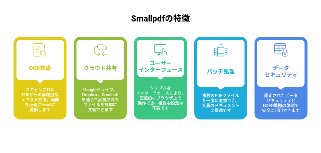_- visual selection - 2025-05-27T162525915 - 株式会社スクーティー ブログ Smallpdfの特徴