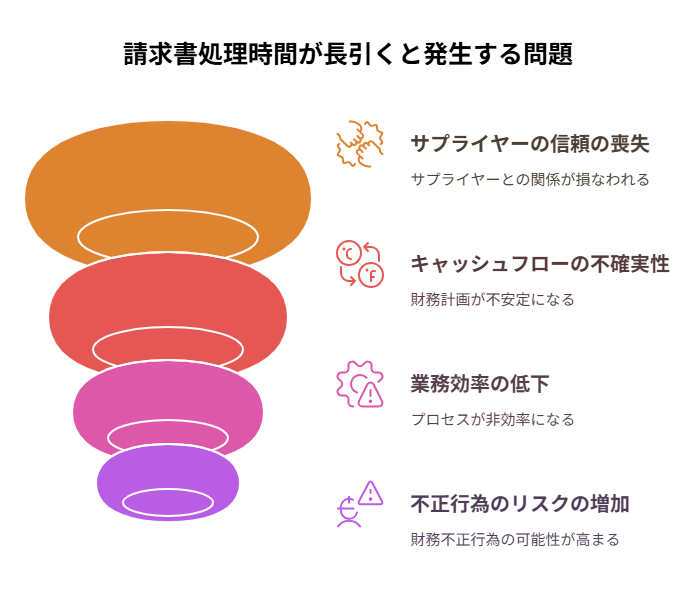 _- visual selection - 2025-06-04T231417174 - 株式会社スクーティー ブログ 請求書処理時間が長引くと発生する問題