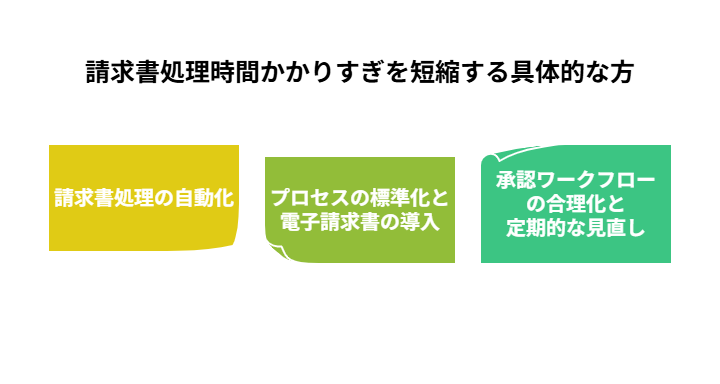 _- visual selection - 2025-06-04T232547024 - 株式会社スクーティー ブログ 請求書処理時間かかりすぎを短縮する具体的な方