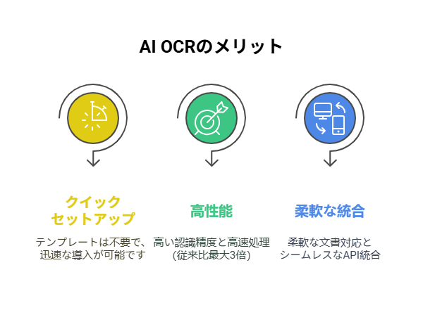 _- visual selection - 2025-06-16T174934067 - 株式会社スクーティー ブログ AI OCRのメリット