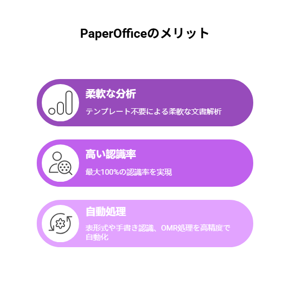 _- visual selection - 2025-06-16T180523337 - 株式会社スクーティー ブログ PaperOffice