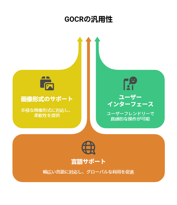 _- visual selection - 2025-06-16T184044958 - 株式会社スクーティー ブログ GOCRの汎用性