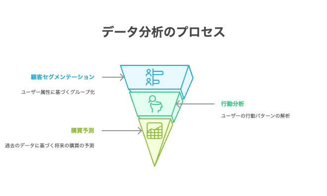 _- visual selection 3 - 株式会社スクーティー ブログ データ分析の手法