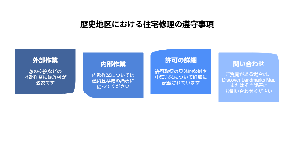 _- visual selection 3 - 株式会社スクーティー ブログ 歴史地区における住宅修理の遵守事項