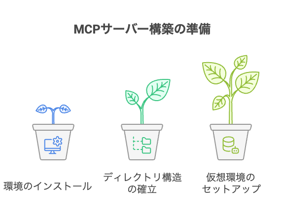 _- visual selection 3 - 株式会社スクーティー ブログ 開発環境の準備手順