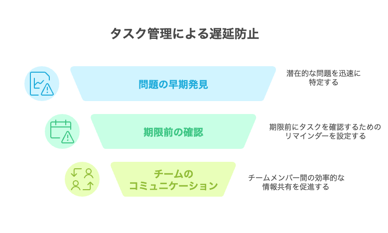 _- visual selection 4 - 株式会社スクーティー ブログ タスク管理ツールの活用による遅延防止策