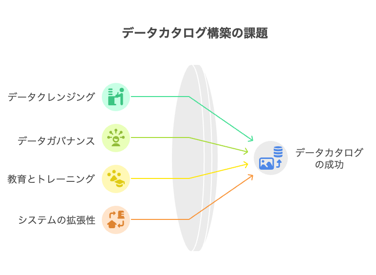 _- visual selection 4 - 株式会社スクーティー ブログ データカタログ構築の課題