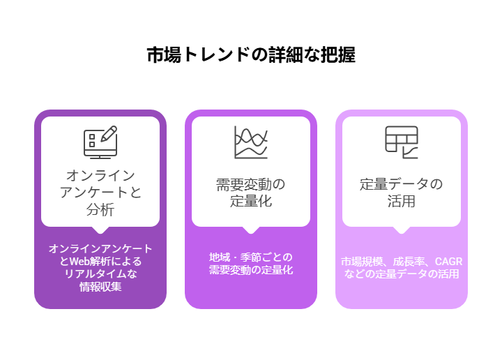 _- visual selection 6 - 株式会社スクーティー ブログ 市場トレンドの詳細な把握