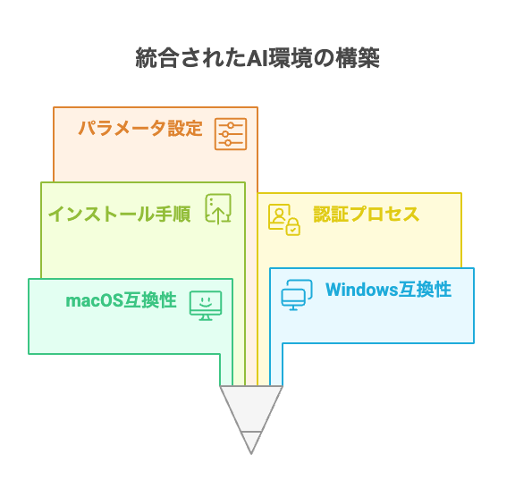 _- visual selection 6 - 株式会社スクーティー ブログ Claude Desktopのセットアップ