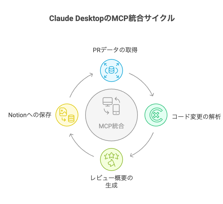 _- visual selection - 株式会社スクーティー ブログ Claude DesktopにおけるMCPの導入とその具体的な事例
