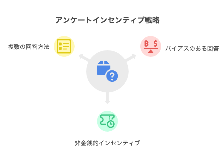 _- visual selection - 株式会社スクーティー ブログ 適切なインセンティブと回答促進策