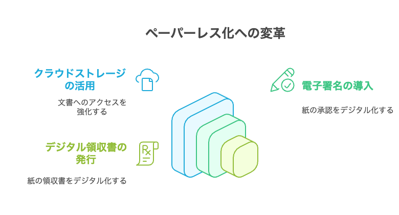 _- visual selection - 株式会社スクーティー ブログ クラウド活用と電子署名、デジタル領収書の作成
