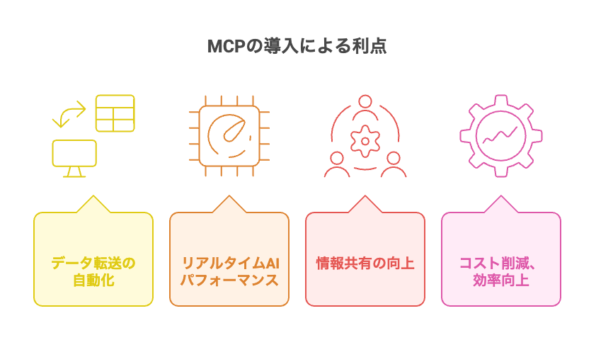 _- visual selection - 株式会社スクーティー ブログ MCPがビジネスに与える影響とは