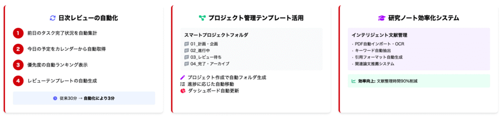 スクリーンショット 2025-06-27 182427 - 株式会社スクーティー ブログ Obsidianで高速ワークフロー構築法