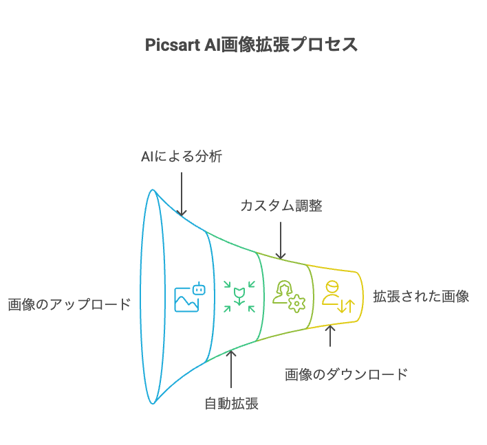 データ活用がもたらす具体的メリット - visual selection 1 - 株式会社スクーティー ブログ Picsart AI Image Extenderで写真をシームレスに拡張