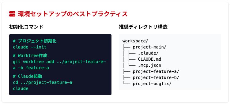 この画像は、並列処理環境のセットアップにおけるベストプラクティスを紹介しています。システム要件、ディレクトリ構造、初期化手順など、効率的で安定した並列開発環境を構築するための実践的なガイドラインが体系的にまとめられています。