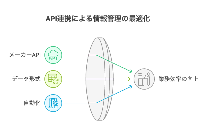 建材カタログOCR自動化のメリット - visual selection 5 - 株式会社スクーティー ブログ API連携でメーカー情報を自動取得
