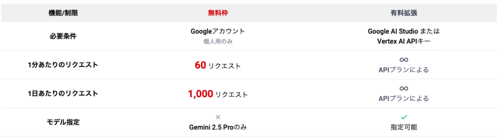 スクリーンショット 2025-06-26 190154 - 株式会社スクーティー ブログ 業界最大の無料利用枠