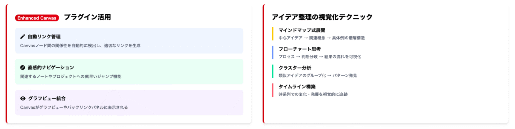 スクリーンショット 2025-06-27 182606 - 株式会社スクーティー ブログ ObsidianのCanvas活用による視覚的思考法